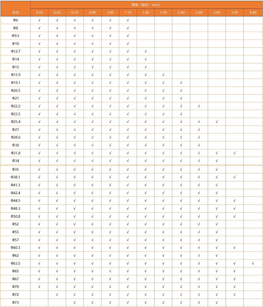 不銹鋼圓管厚度規(guī)格表