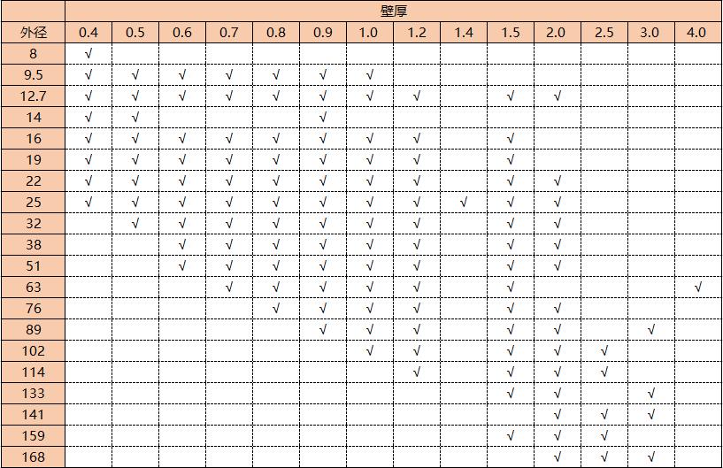 304不銹鋼管圓管規(guī)格表