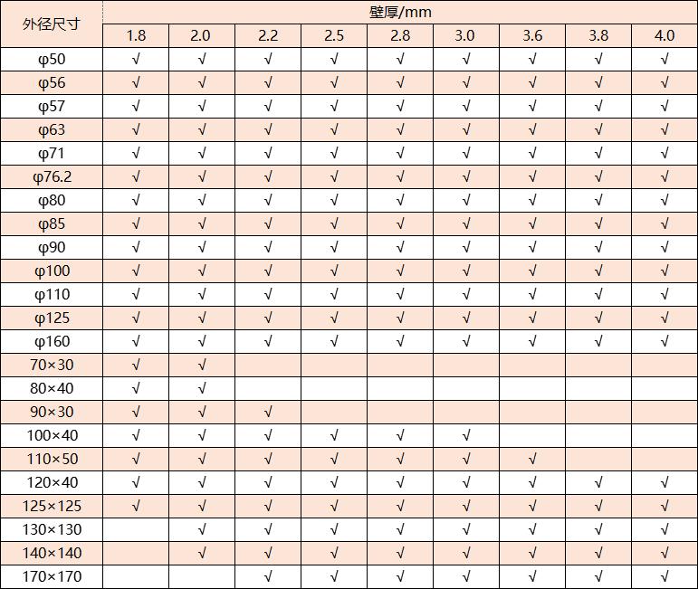 304不銹鋼管厚度規(guī)格